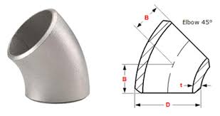 Long Radius Elbow Vs Short Radius Elbow Www Steeljrv Com