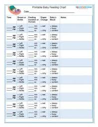 Breastfeeding Tips And Information On Growth And Development