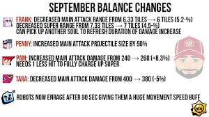 Brawler selection screen added to. September Balance Changes Brawlstars