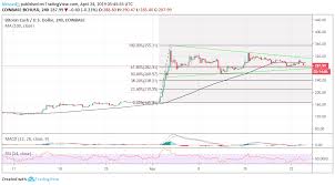 Learn more about bitcoin cash with okex! Bitcoin Cash Bch Price Prediction Today Inches Closer To A Triangle Breakout