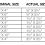 lumber OR selection OR nominal OR size OR vs OR actual site:GearHack.com from www.gearhack.com