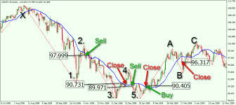 Forex Elliott Wave Pdf The Complete Guide To Professional
