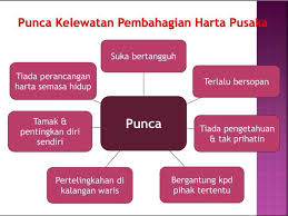 Oleh ustaz ghazali ibrahim lokasi : Hibah Faraid Wasiatt Pusaka Solution Home Facebook