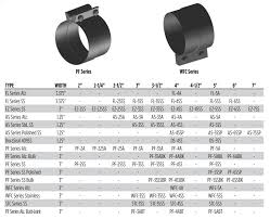 band clamps easy seal exhaust clamps truck pipe clamp