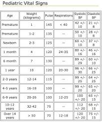 Pediatric Vital Signs Chart Www Bedowntowndaytona Com