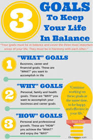Infographic 3 Key Goals To Keep Your Life In Balance Brian Tracy Work Life Balance Tips Types Of Goals Life Balance