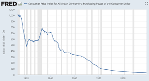 Why Do We Need Inflation A Wealth Of Common Sense