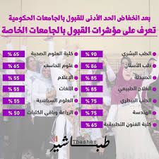 Aug 19, 2021 · مؤشرات تنسيق الجامعات الخاصة الجديد2021. ØªÙ†Ø³ÙŠÙ‚ ÙˆÙ…ØµØ±ÙˆÙØ§Øª Ø§Ù„Ø¬Ø§Ù…Ø¹Ø§Øª Ø§Ù„Ø®Ø§ØµØ© 2021