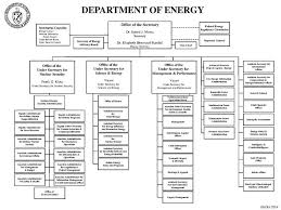 Doe Organization Chart Physics Department National