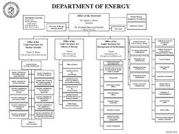 doe organization chart physics department national