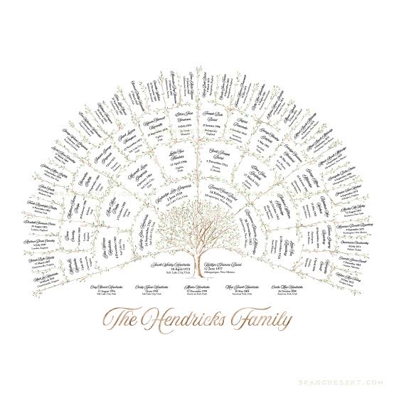 5 Generation Ancestor Family Tree