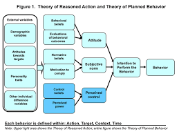 Health Behavior And Health Education Part Two Chapter Four Figures Of Tra Tpb Overview
