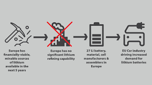 I'm so happy, 'cause today i've found my friends they're in my head i'm so ugly, that's okay, 'cause so are you we've broke our mirrors sunday morning, is. Lithium Supply Chain For Electric Vehicle Batteries Europe S Missing Link