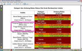 Cara Praktis Menentukan Status Gizi Anak Proyekruspitaa