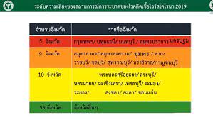 คุมเข้ม ปชช.5 จว.พื้นที่สีแดง เดินทางเข้าโคราชช่วงสงกรานต์ nation tv 55 นาที. Nc Cstnvrhswhm