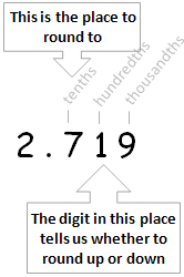 Rounding Decimals