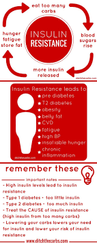 what is insulin resistance do you have it