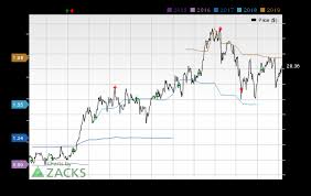 Seacoast Banking Sbcf Q3 Earnings Preview Whats In The