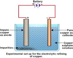 Draw A Diagram Electrorefining Or Purification Of Copper.