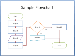 flow chart template word madinbelgrade