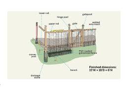 A forum community dedicated to living sustainably and self sufficiently. Install A Critter Proof Garden Fence This Old House