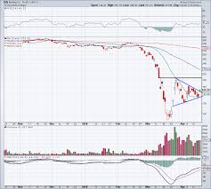 Boeing company (the) stock forecast nyse:ba. 4 Top Stock Trades For Monday Ba Mrna Slb Ksu Investorplace