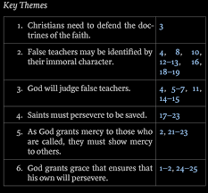 What is the book of jude? Book Of Jude Themes Reformed