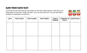 baby food taste testing chart