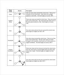 Sample Molecular Geometry Chart 8 Free Documents In Pdf Word