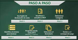Encuentra en un solo lugar todos tus trámites y servicios. Paginas Paso A Paso