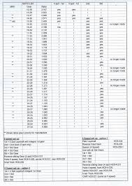 ratio charts