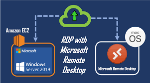 Be an aws ec2 expert. How To Connect Amazon Ec2 Using Microsoft Remote Desktop In Macos