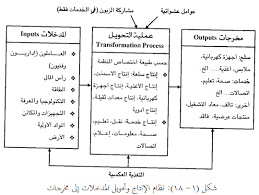 إدارة الانتاج والعمليات
