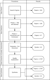 Energy commission of malaysia (2019) national energy balance 2017. Concepts And Forms Of Greenwashing A Systematic Review Environmental Sciences Europe Full Text