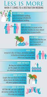 Sherwood Event Hall Has Hosted Several Destination Weddings To Atlanta From Other States Countries Wedding Infographic Destination Wedding Traditional Wedding