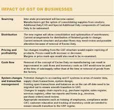 Kenny yee of rakuten trade says companies in the consumer sector should definitely benefit if the new malaysian government goes ahead with scrapping the goods and services tax in the country. Gst Goods And Services Tax A Panacea For All Woes