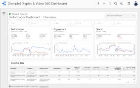 A Beginners Guide To Google Data Studio For Marketers Wedevs