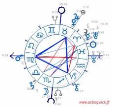 Astrology Chart Wheel Birth Chart Free Online Ascendant And