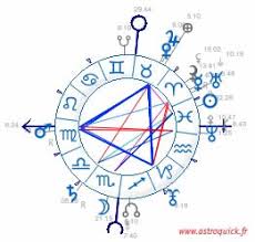 astrology chart wheel birth chart free online ascendant and