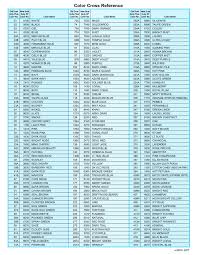 55 Complete Coats Clark Embroidery Thread Conversion Chart