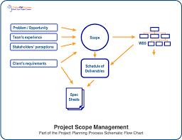 Project Planning Process Navigate The Many Steps You Need Project Risk Management Planning Process Procurement Management