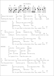 Dock Of The Bay Ukulele Chords Songs Guitar Chords For Songs Ukulele Chords