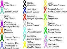 Which ribbon colors represent bladder cancer? Ribbons