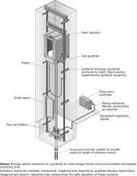 Mechanical Engineering Lift Working In 2020 Elevator Design Elevation Lift Design