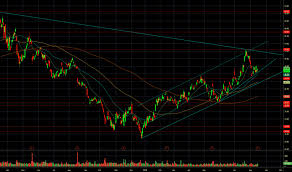 amat stock price and chart nasdaq amat tradingview