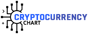 Top cryptos by market cap. Cryptocurrency Live Price Charts Crypto News And Market Cap