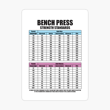 We did not find results for: Bench Press Strength Standards Gym Poster By Mchanfitness Redbubble