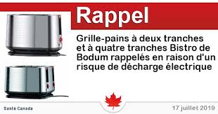 Grille Pains A Deux Tranches Et A Quatre Tranches Bistro De Bodum Rappeles En Raison D Un Risque De Decharge Electrique Circulaire En Ligne