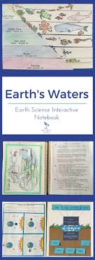 Earth S Waters Includes The Following Concepts Earth The Water Planet Fresh Water Composition Interactive Science Notebook Ocean Science Earth Science