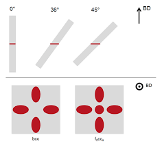 Metals Free Full Text Influence Of The Miniaturisation Effect On The Effective Stiffness Of Lattice Structures In Additive Manufacturing Html